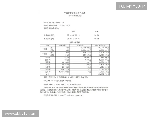 大乐透19021期开奖结果揭晓：最新号码公布