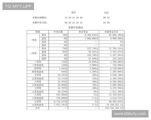 大乐透开奖历史数据查询与中奖号码完整汇总